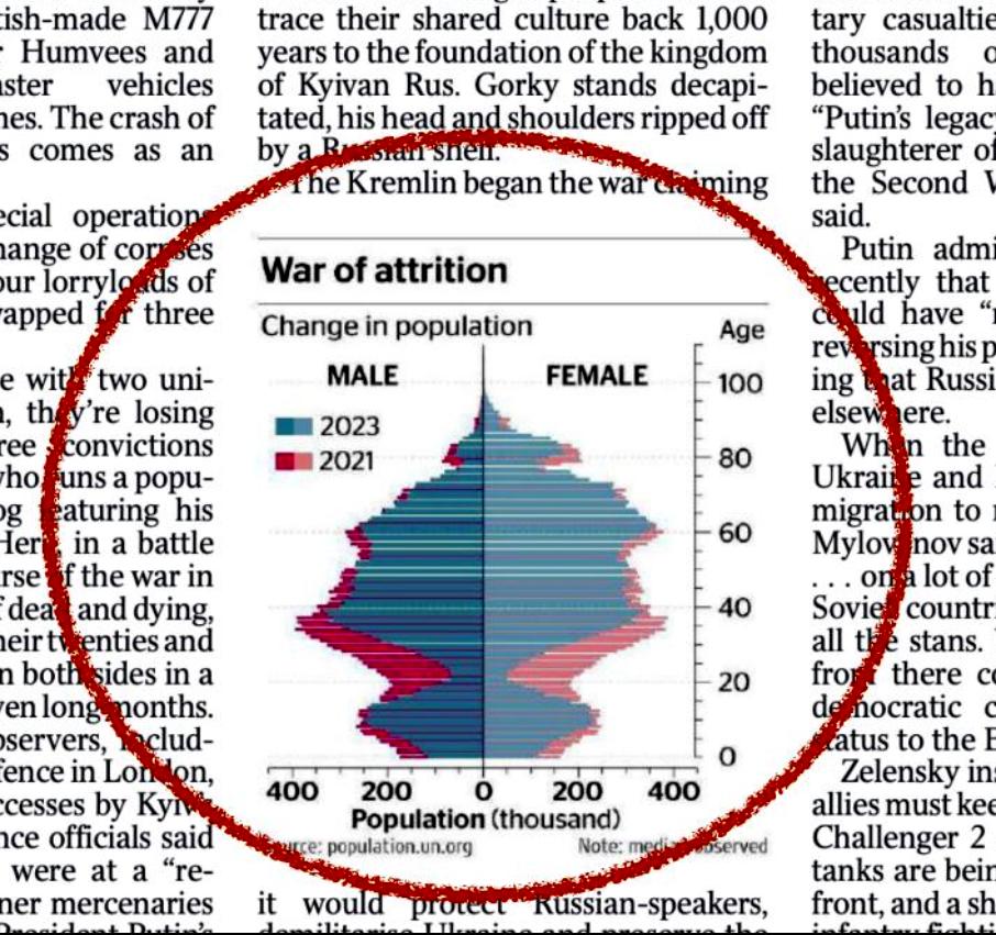 和乌克兰人聊天记录,第一次和乌克兰人交流