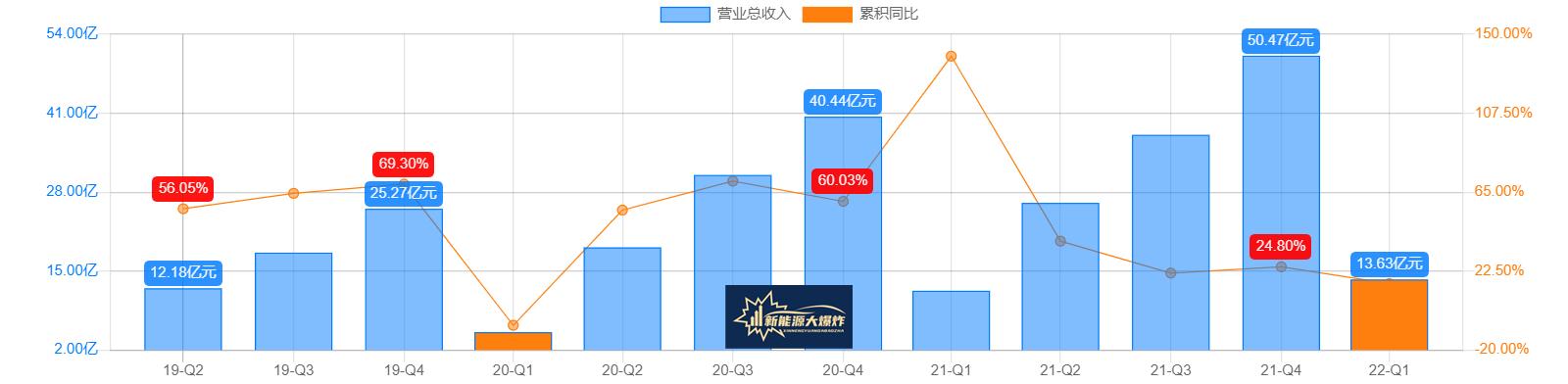 业绩爆雷股后续走势,光伏龙头捷佳伟创