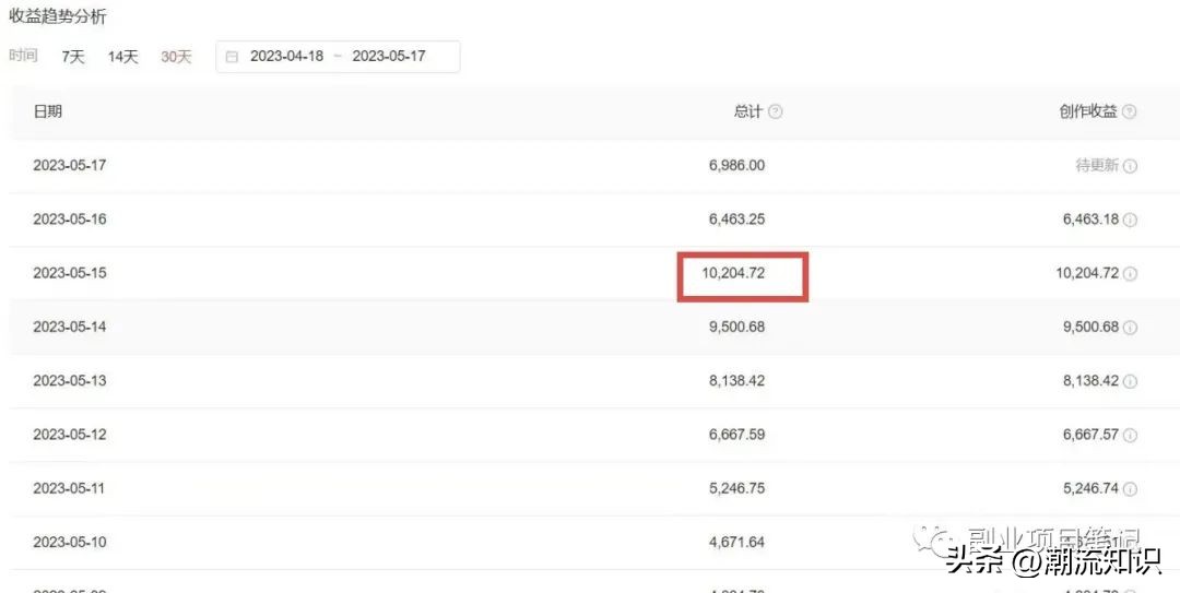 2023黑科技操作中视频撸收益，听话照做小白日入300+的项目