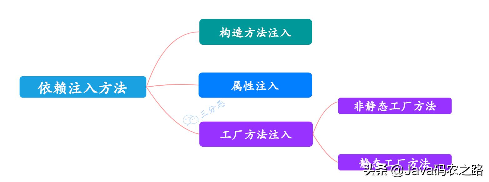 面渣逆袭：Spring三十五问，四万字+五十图详解