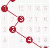 历史120期走势图,历史同期1007期走势图