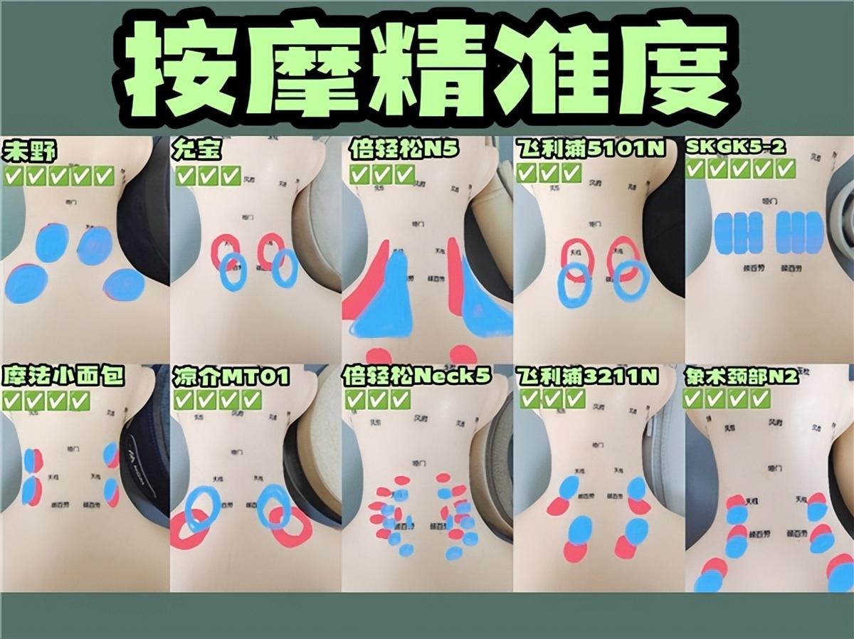 200元内超高性价比颈椎按摩器测评,品牌颈椎按摩器测评