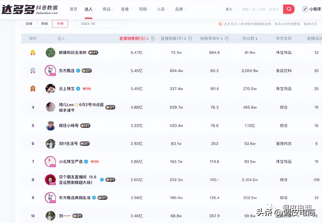抖音带货榜第一老郑,上半年抖音带货总榜老郑