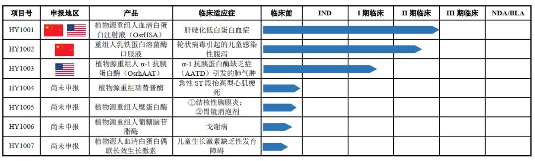 禾元生物发展前景,禾元生物2019