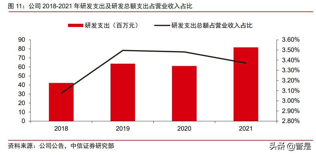 五洲新春年报预测,五洲新春最新分析预测