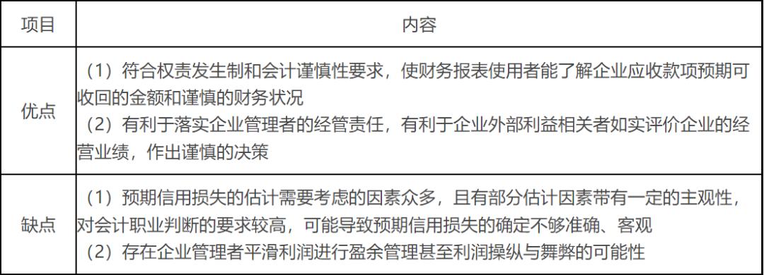 应收款项减值的核算方法优缺点,应收款项减值例题讲解