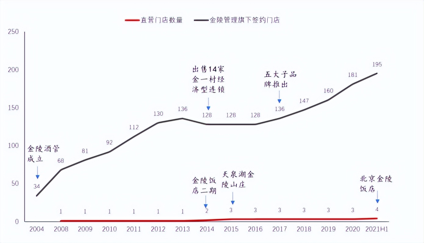 金陵饭店集团旗下酒店,金陵饭店集团怎么样