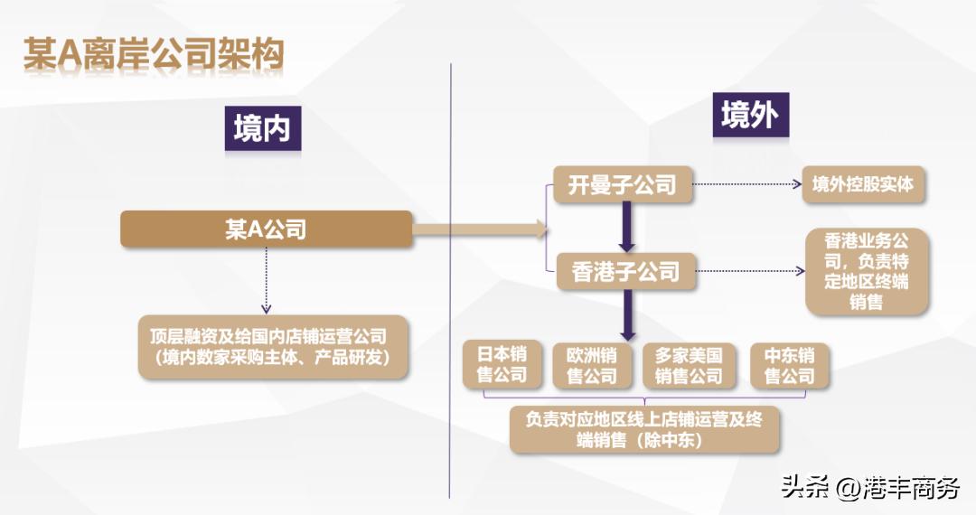 出海跨境电商平台怎么样,出海跨境电商怎么做营销