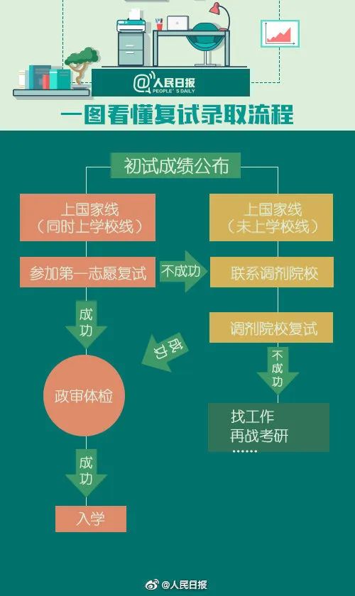 郑大一附院2023考研复试分数线,2023汉语言文学考研复试考什么