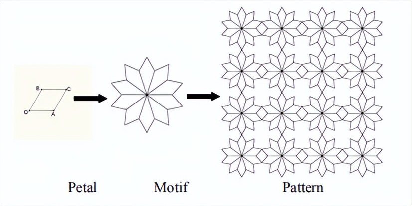 数学装饰图案简单又好看,创造绘画效果的艺术
