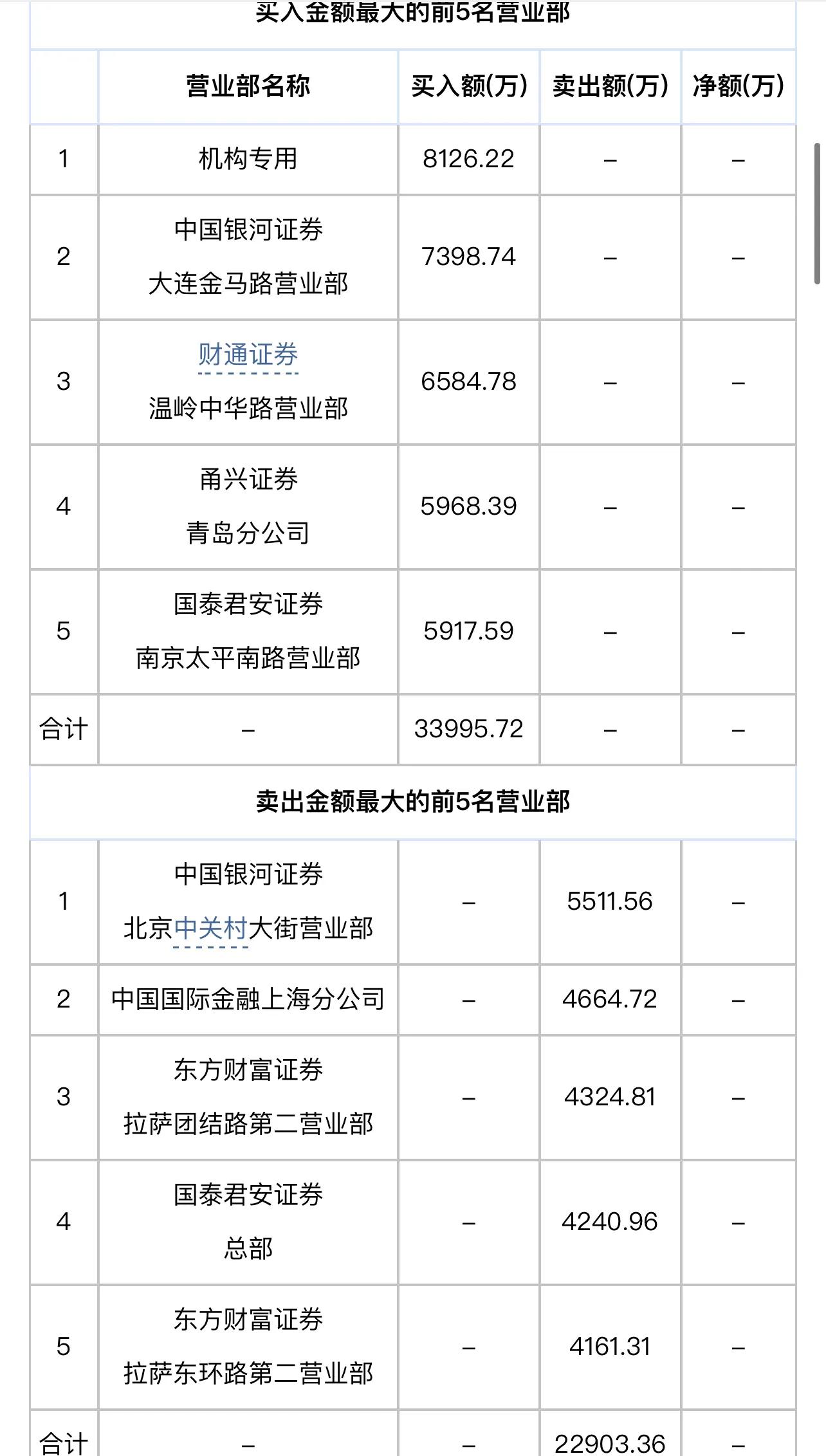 陈小群股市启动资金多少钱,游资陈小群现在买了哪只股