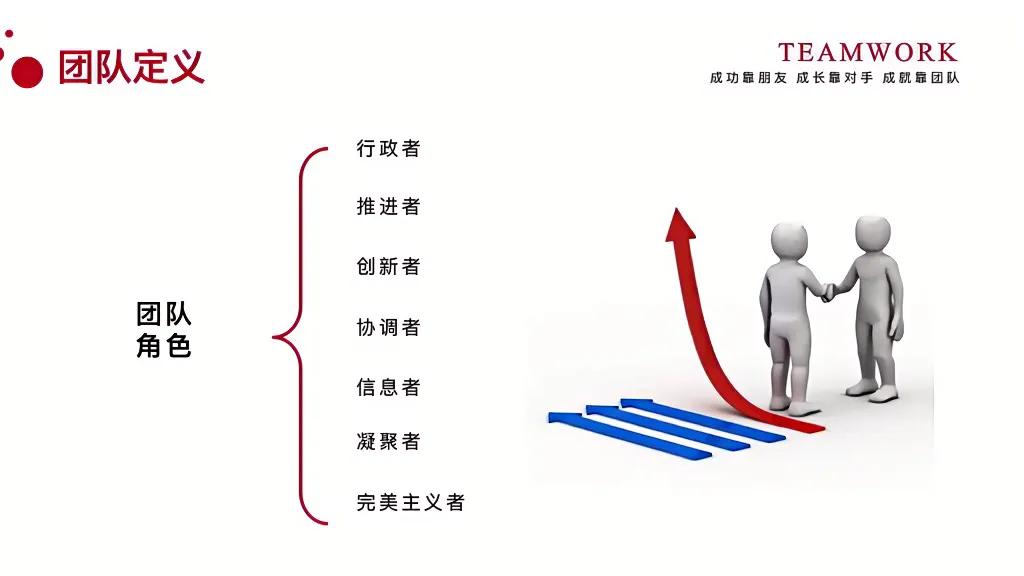 华为怎么建立团队信任,华为团队建设法