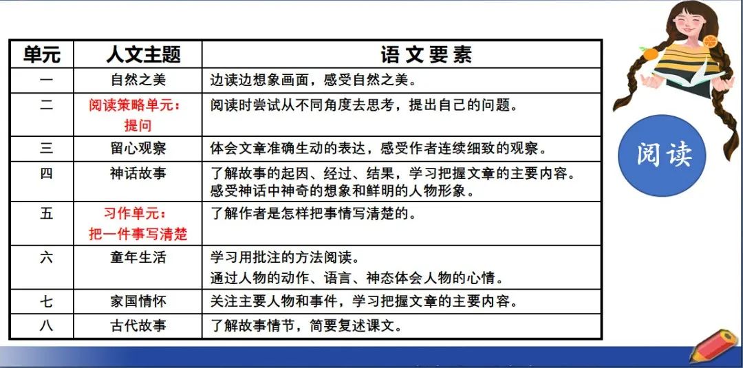 小学1-6年级开学准备攻略大全,小学开学指南来了