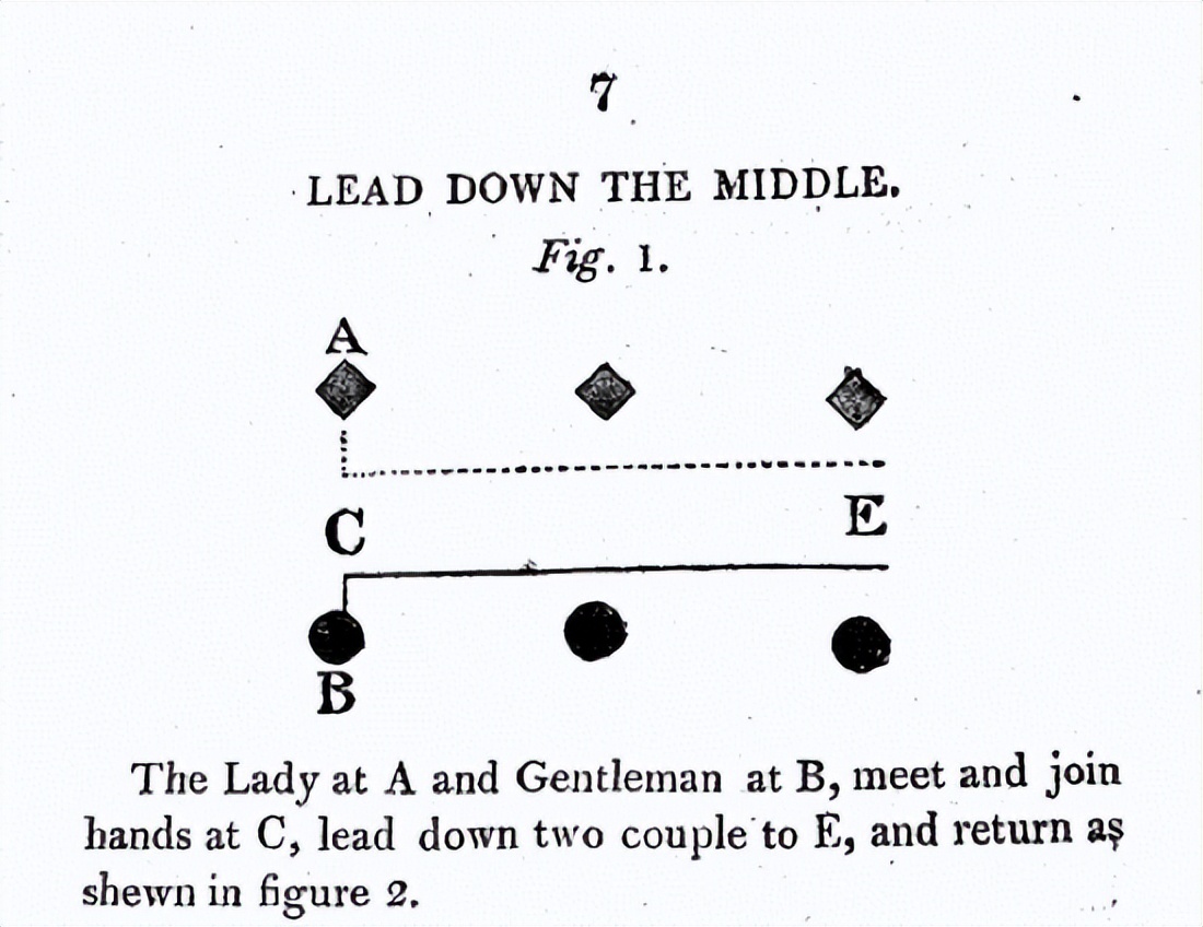 为什么叫做华尔兹,华尔兹为什么叫舞蹈