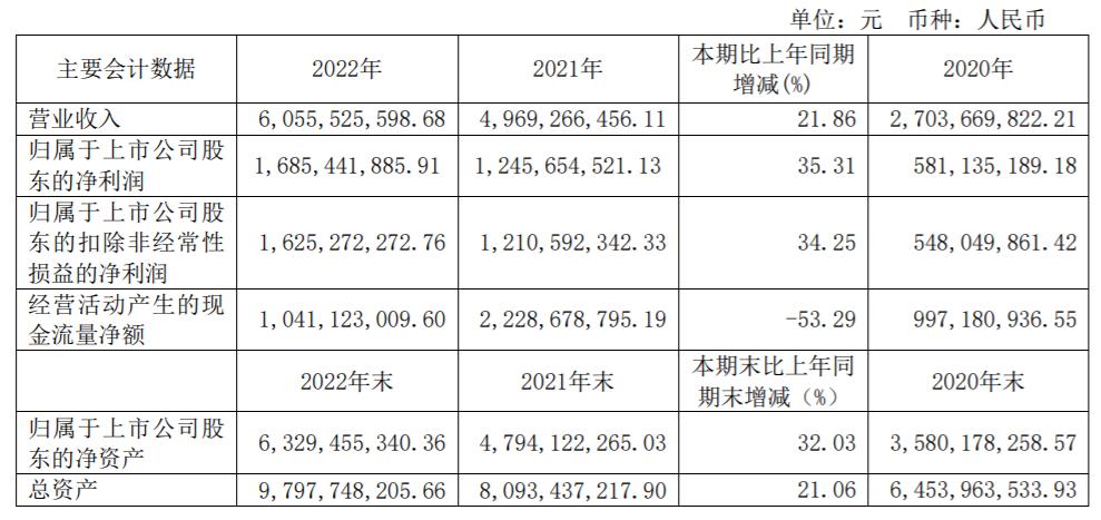 舍得酒业2023年营收破70亿,舍得酒业开启老酒战略
