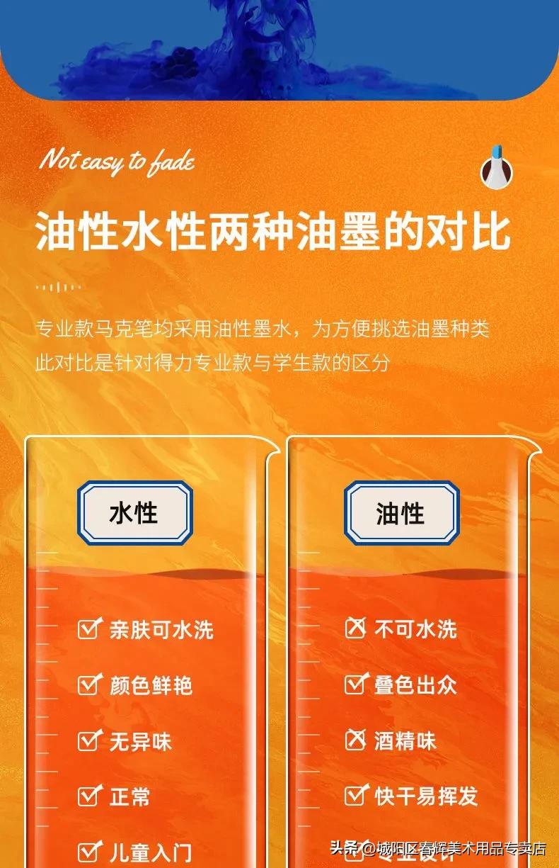 丙烯马克笔是油性还是水性,丙烯马克笔分水性或者油性吗
