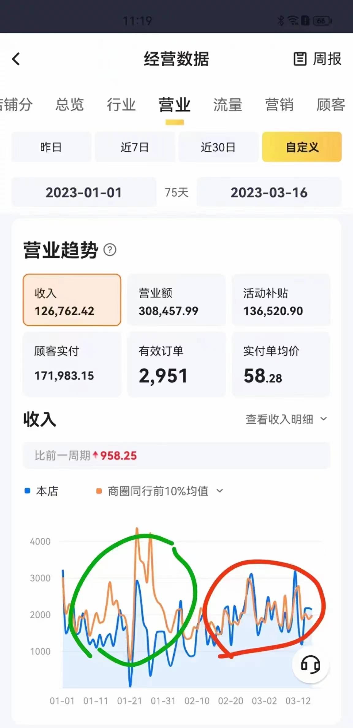 长沙富富得挣科技有限公司：深耕外卖运营领域，赋能万家餐饮老板