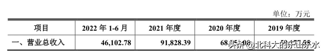 2022年2月28日新股申购分析,宝地矿业股票2月历史交易数据