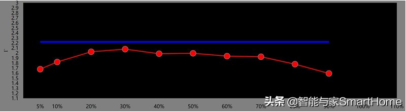 凭实力说话体验索尼VPL-VW898家庭影院投影机