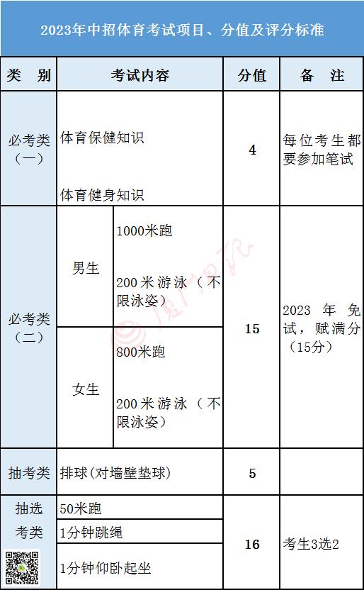 厦迈中考体育,厦门体育中考评分标准2024