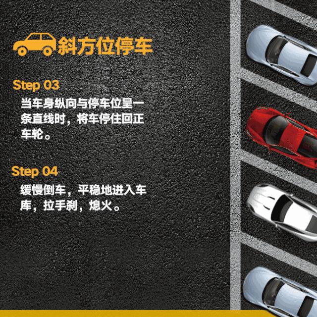 车库右侧方位停车技巧现实版,侧方停车车头先入库停车技巧