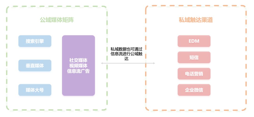 投放信息流广告前如何做行业,信息流招商广告投放策略