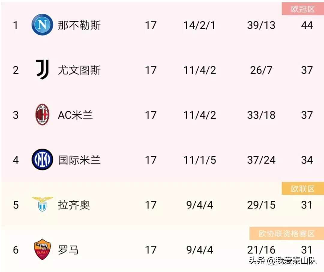 4-0、1-0、2-2，欧洲足坛疯狂之夜，有人狂喜有人落魄