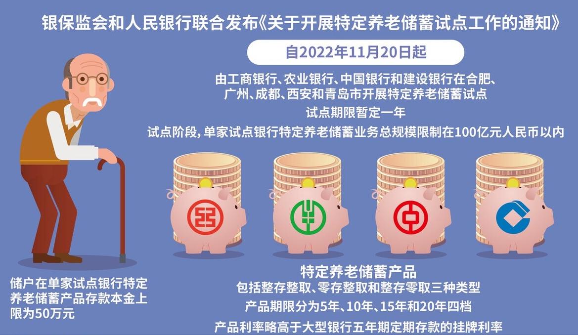 工行个人养老账户储蓄利率,银行新推出养老储蓄的利率是多少