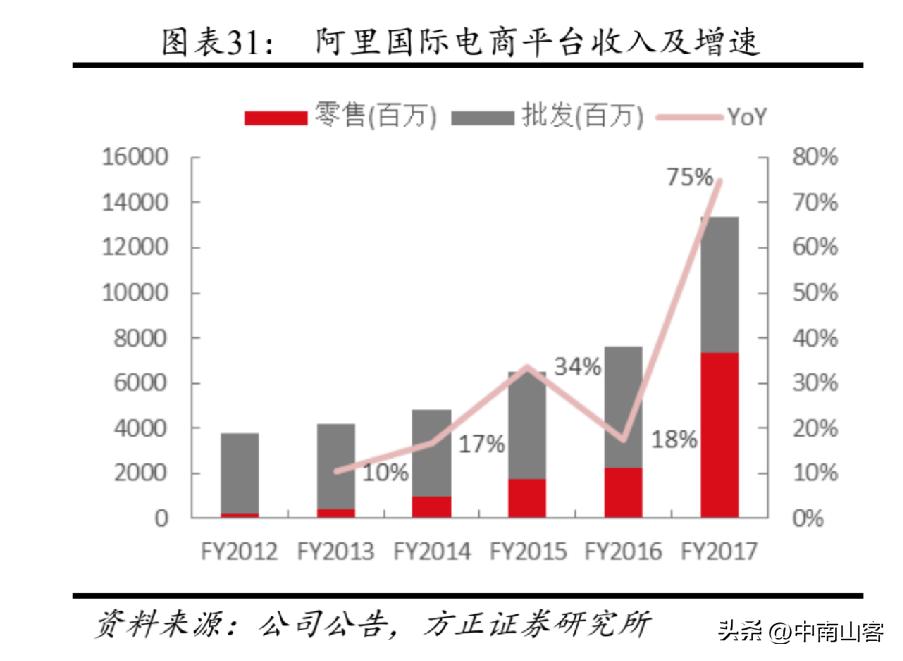 马云的战略思维？一篇文章让你明白阿里巴巴的商业帝国