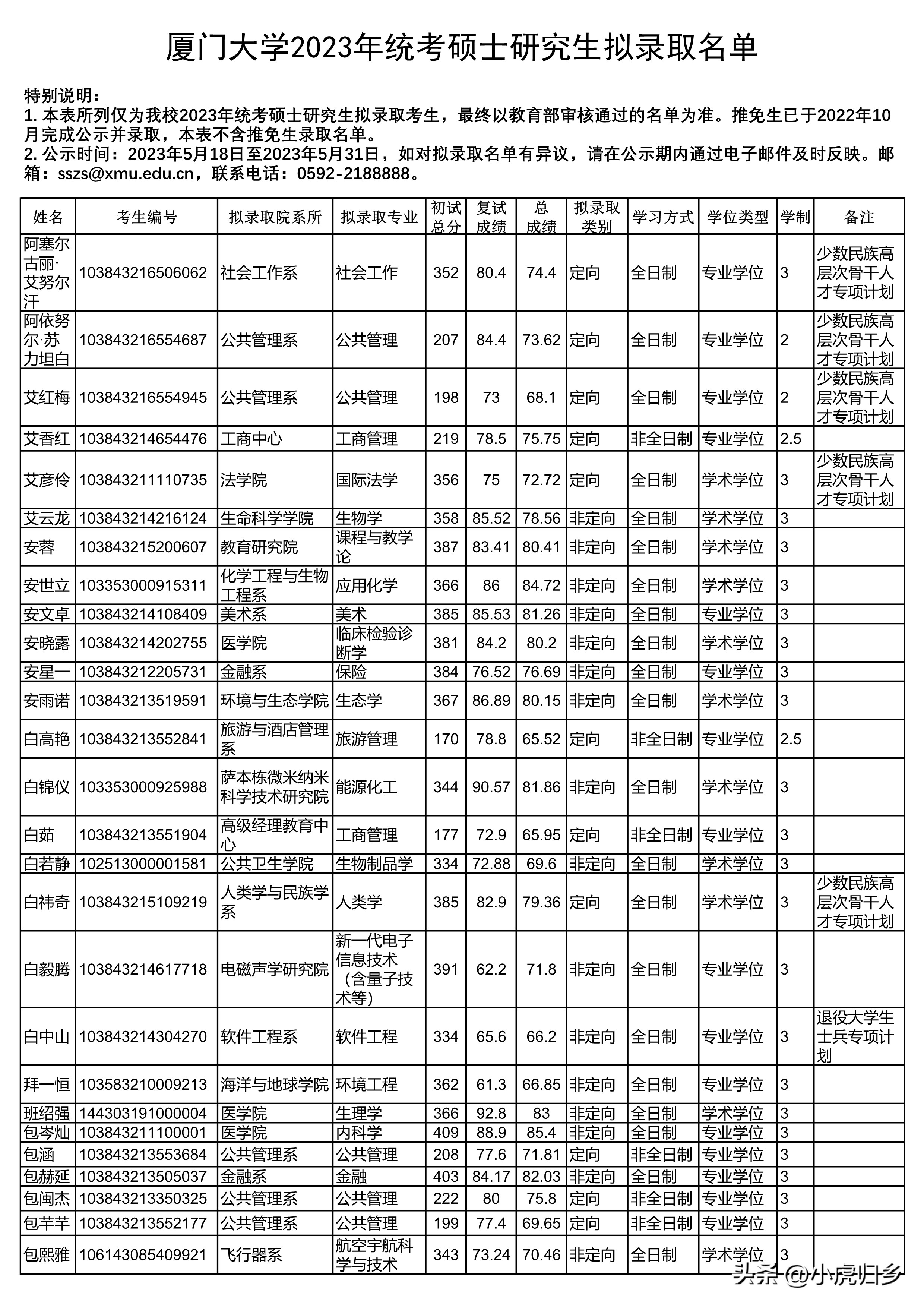 厦门大学2023年硕士研究生拟录取名单（统考生）