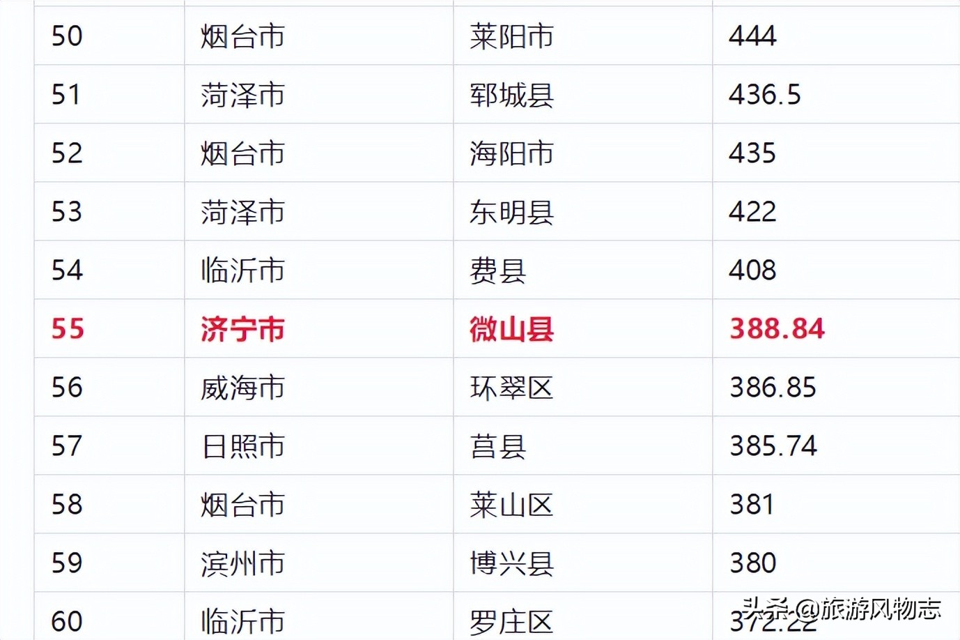 微山县未来有什么规划吗,微山县面积多少平方公里