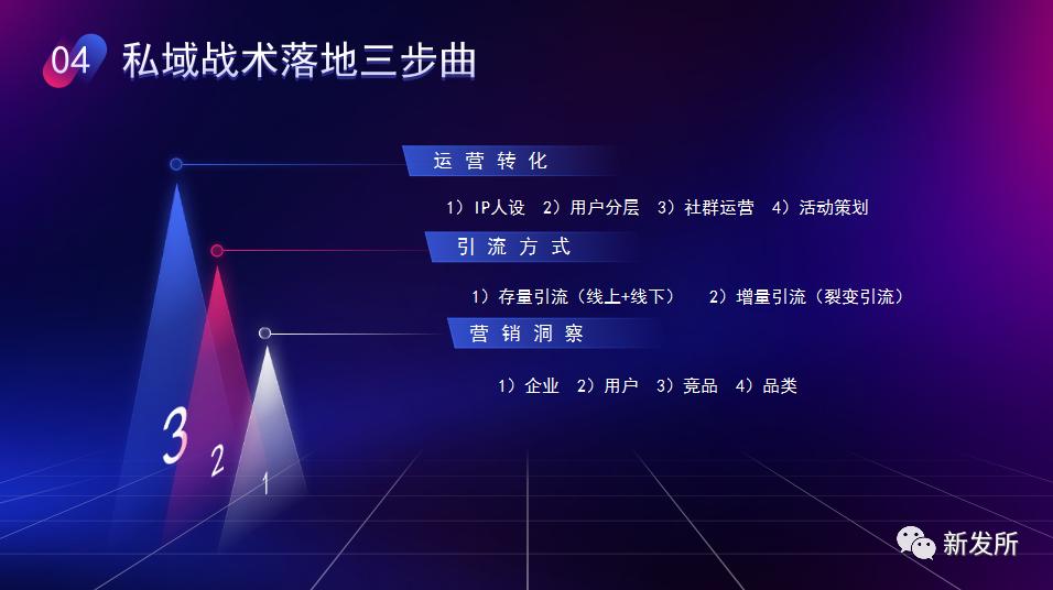 新发所第四期分享会-如何将公私域流量联动,助力品牌及营销增长