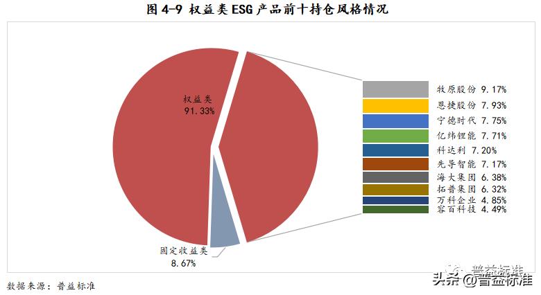 省内银行esg主题理财产品悄然问世,esg理财产品排行榜