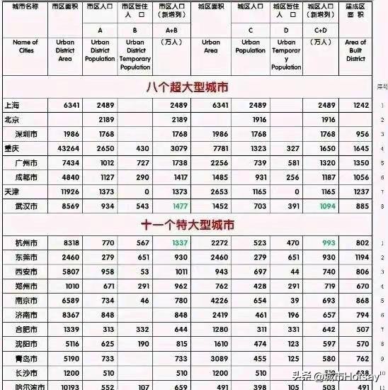 2019中国大陆城市综合排名前30,2019年中国各大城市综合排名