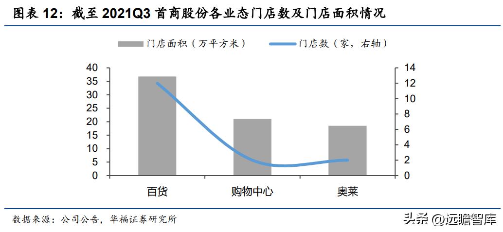 王府井免税龙头有哪些,王府井免税板块前景分析