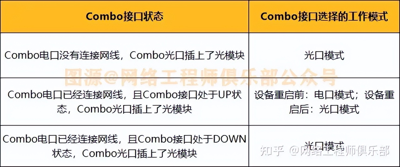 交换机上不了网怎么排查故障,交换机坏了值得维修吗