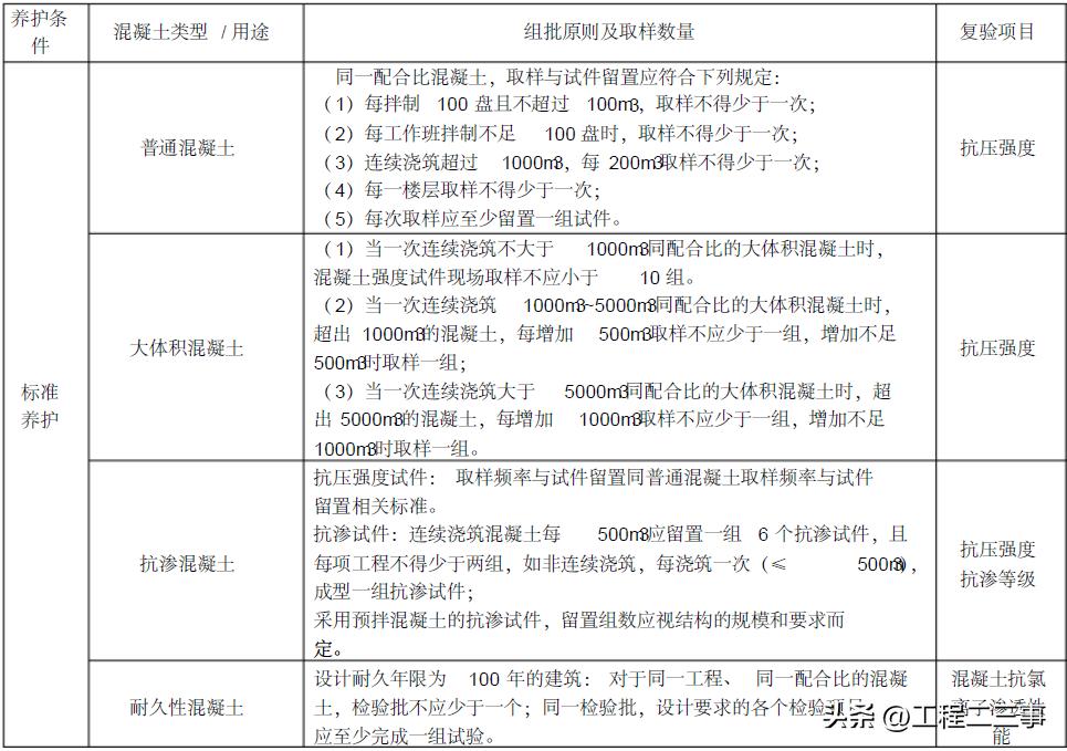 混凝土全过程精细化管控,混凝土质量把控方案