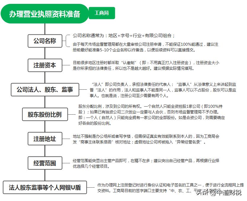 新注册公司报税教程视频,新注册公司开户如何做账报税