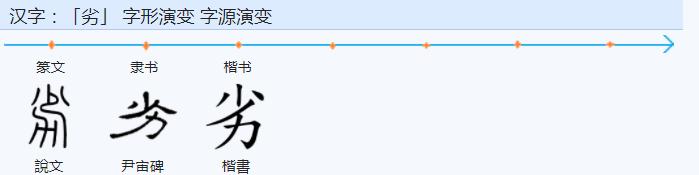 常用字范式之三十一