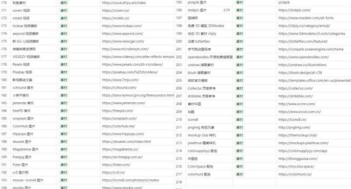 值得收藏！我花了8小时整理了一份视频素材清单