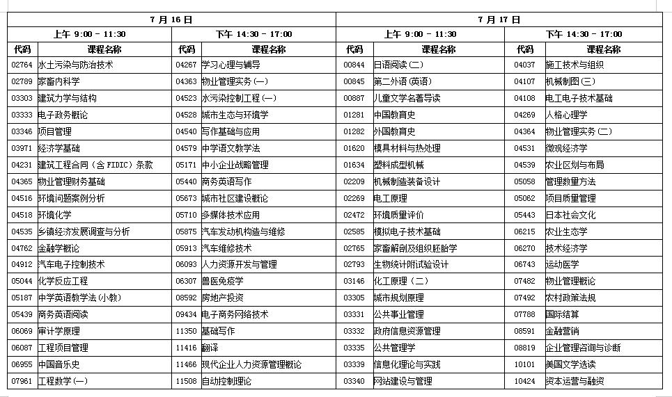2022年4月广东省自考会延期吗,广东省2022年4月自考报名时间