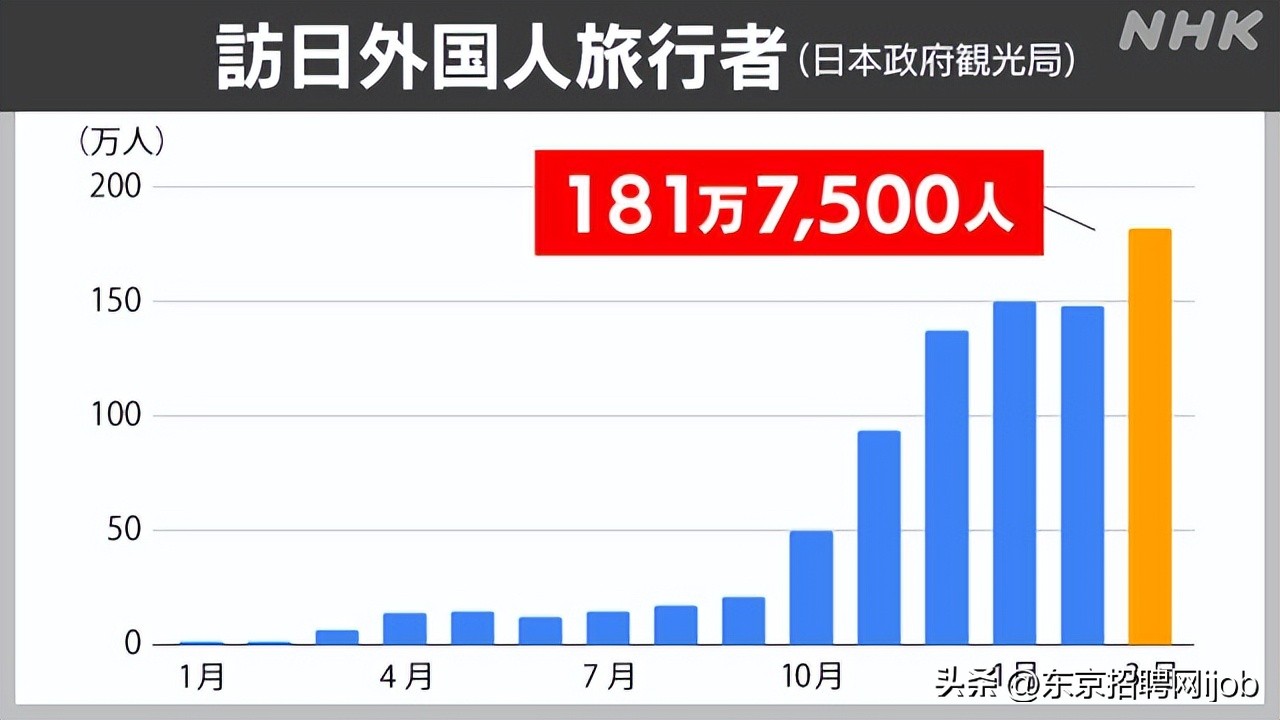 日本旅游签证免资金证明,日本签证免财力证明深圳户籍