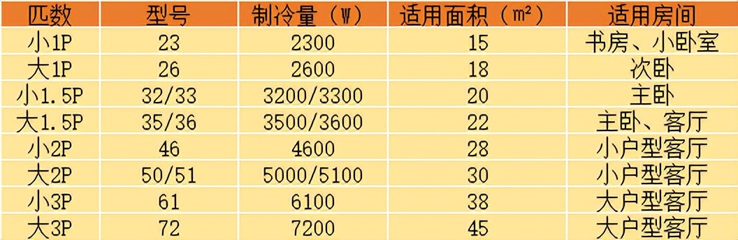 卧室装空调还是客厅装空调,客厅空调和卧室空调哪个用处大