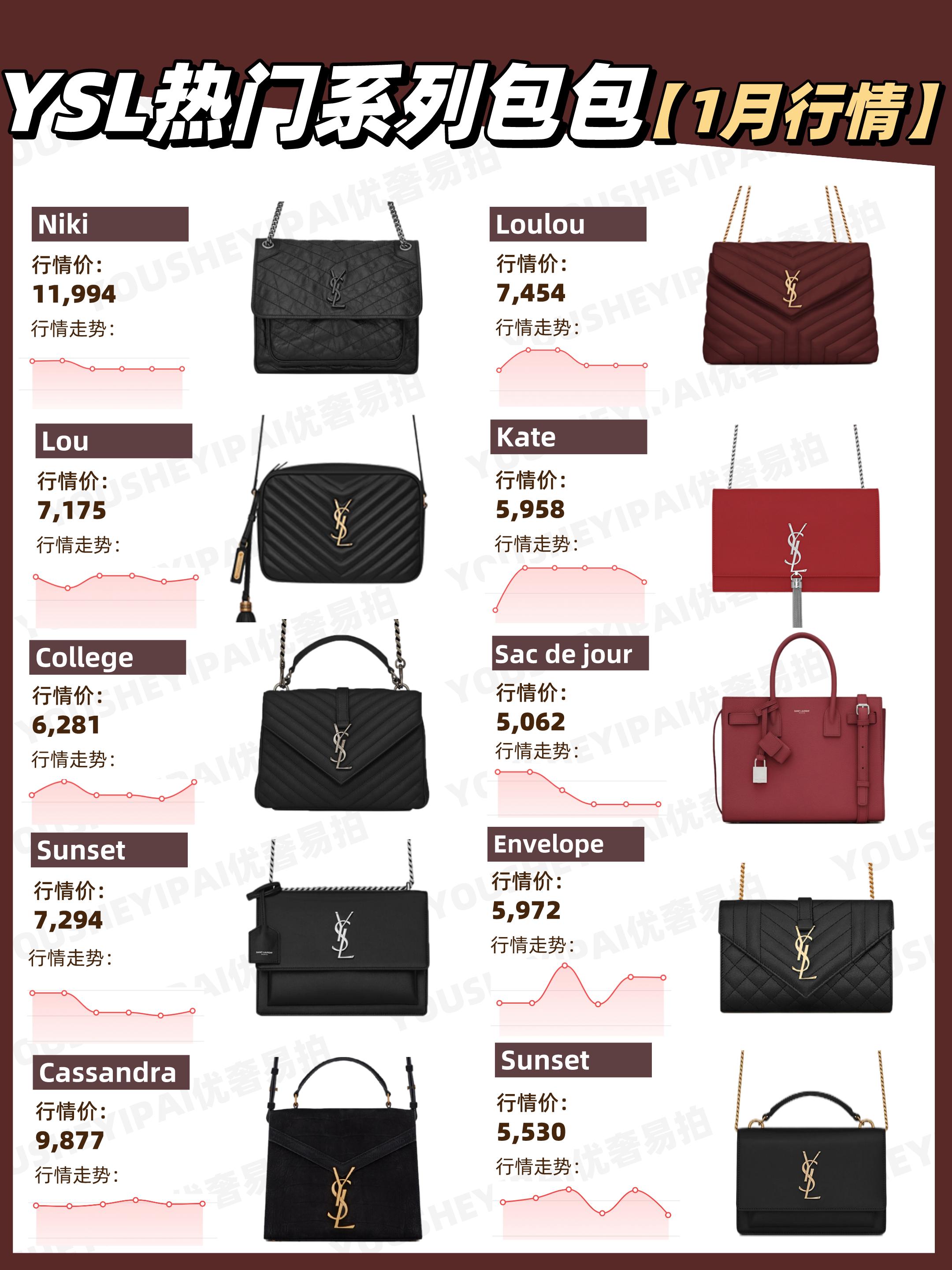 二手奢侈品行情报价查询,奢侈品ysl包包捡漏清仓正品