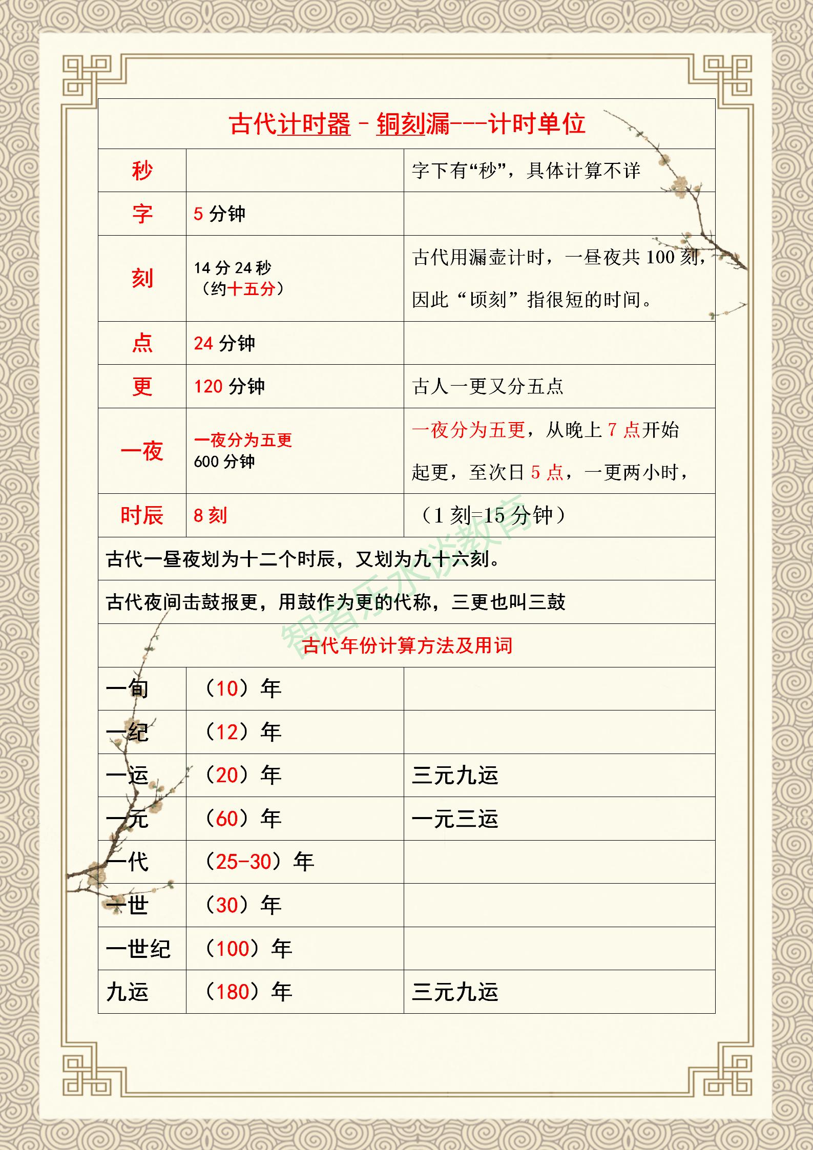 历史近代史时间轴记忆技巧,中国历史时间口诀记忆方法