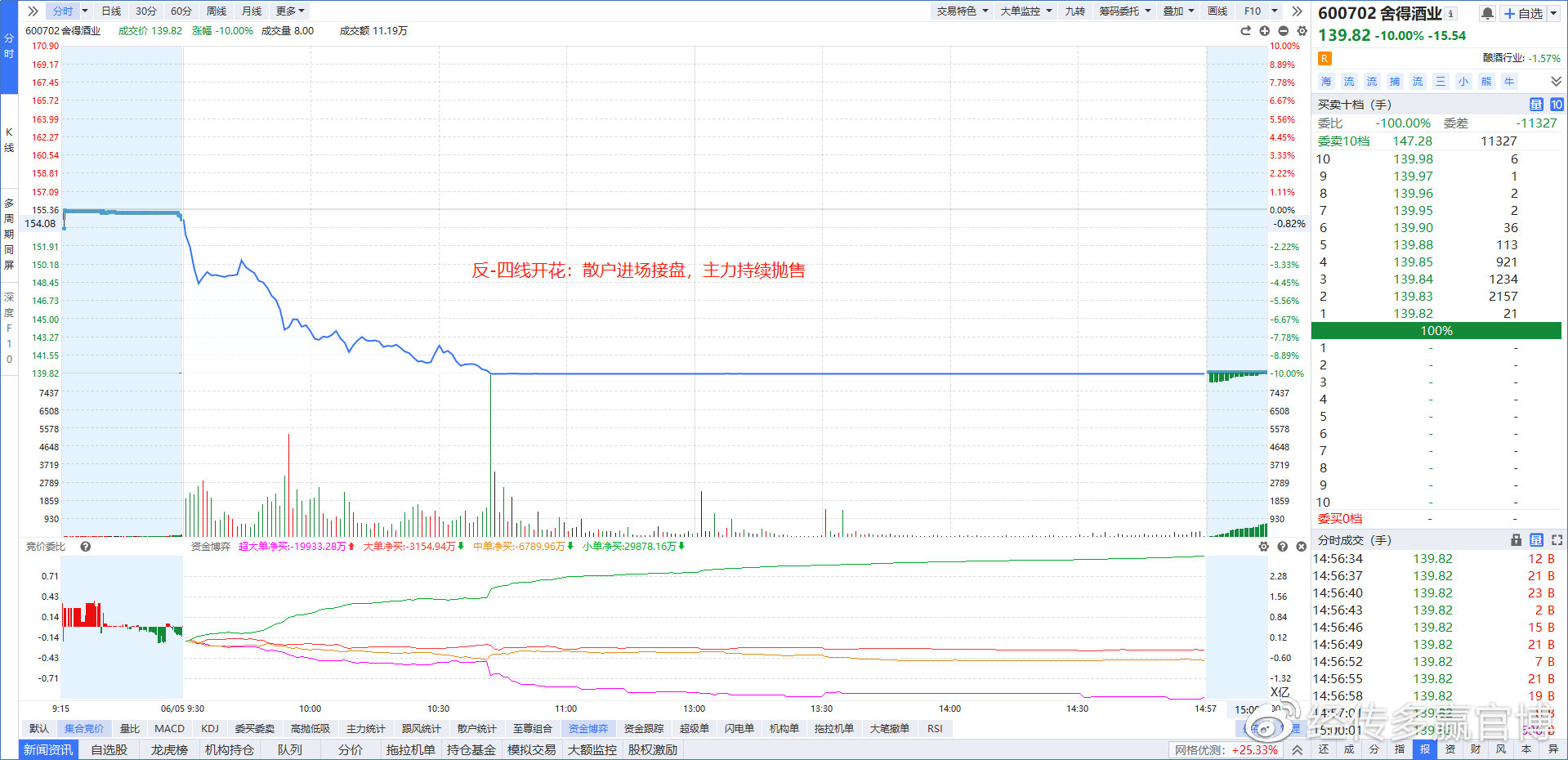 ai算力再迎重磅利好,ai算力龙头股为什么暴跌