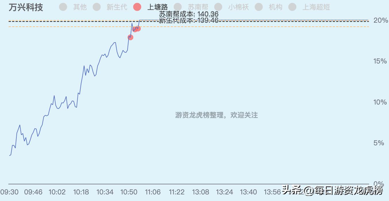 2023年11月13日游资交易明细图,202328游资交易明细