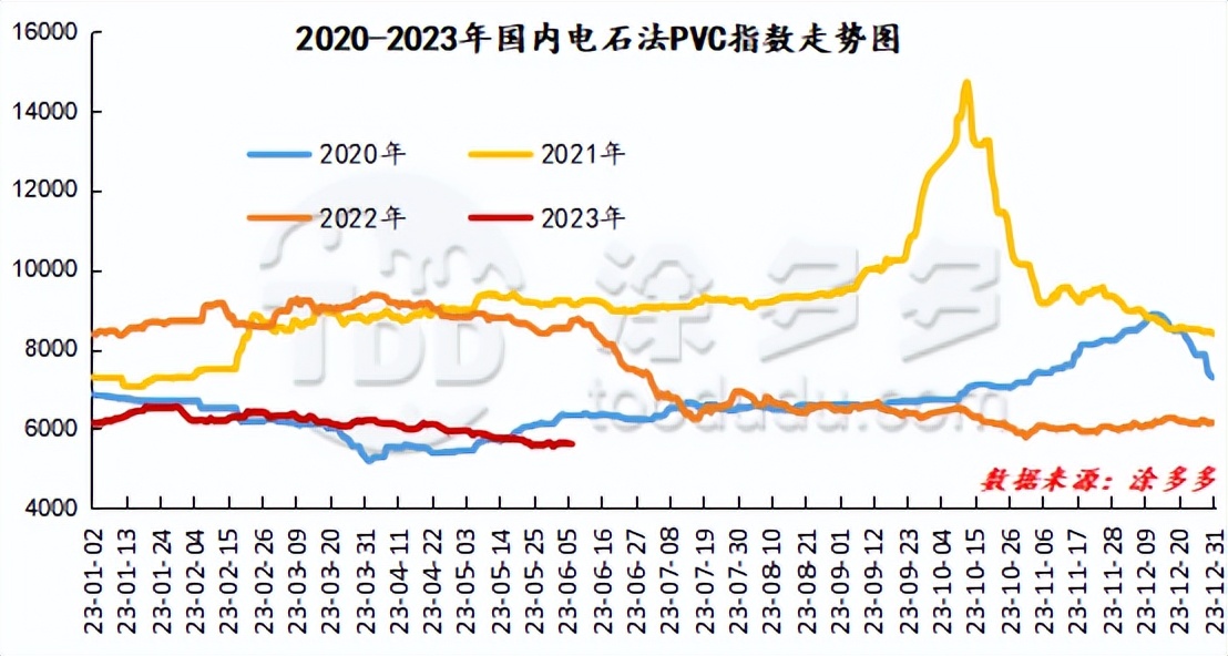 pvc期货今日操作建议,期货pvc下周11日的最新分析