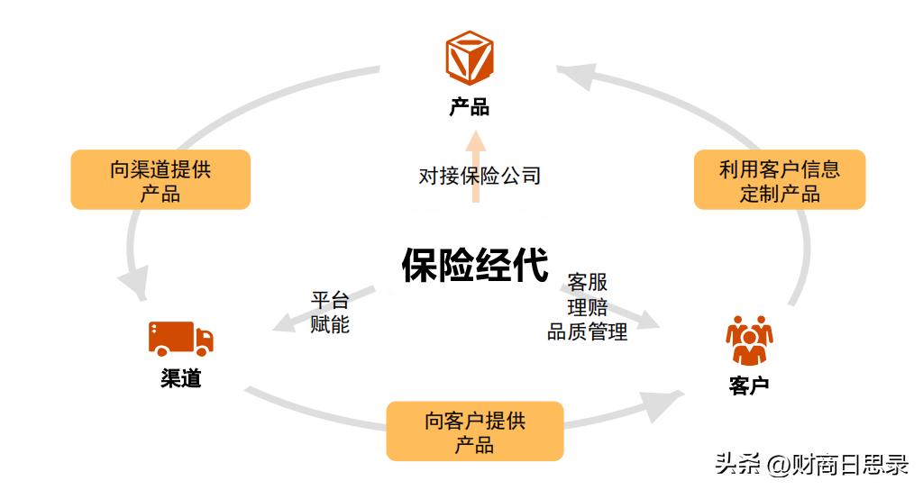 司属和中介代理人谁更适合你？5个故事1个被求助我离开主体选经代