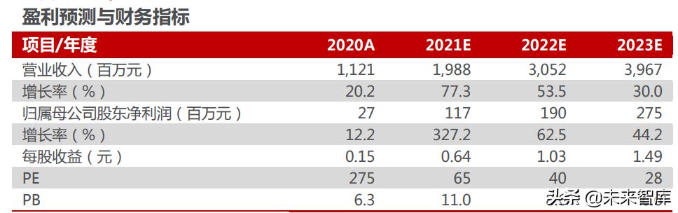 智能电动汽车行业分析,智能汽车未来10年趋势